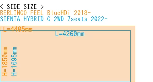 #BERLINGO FEEL BlueHDi 2018- + SIENTA HYBRID G 2WD 7seats 2022-